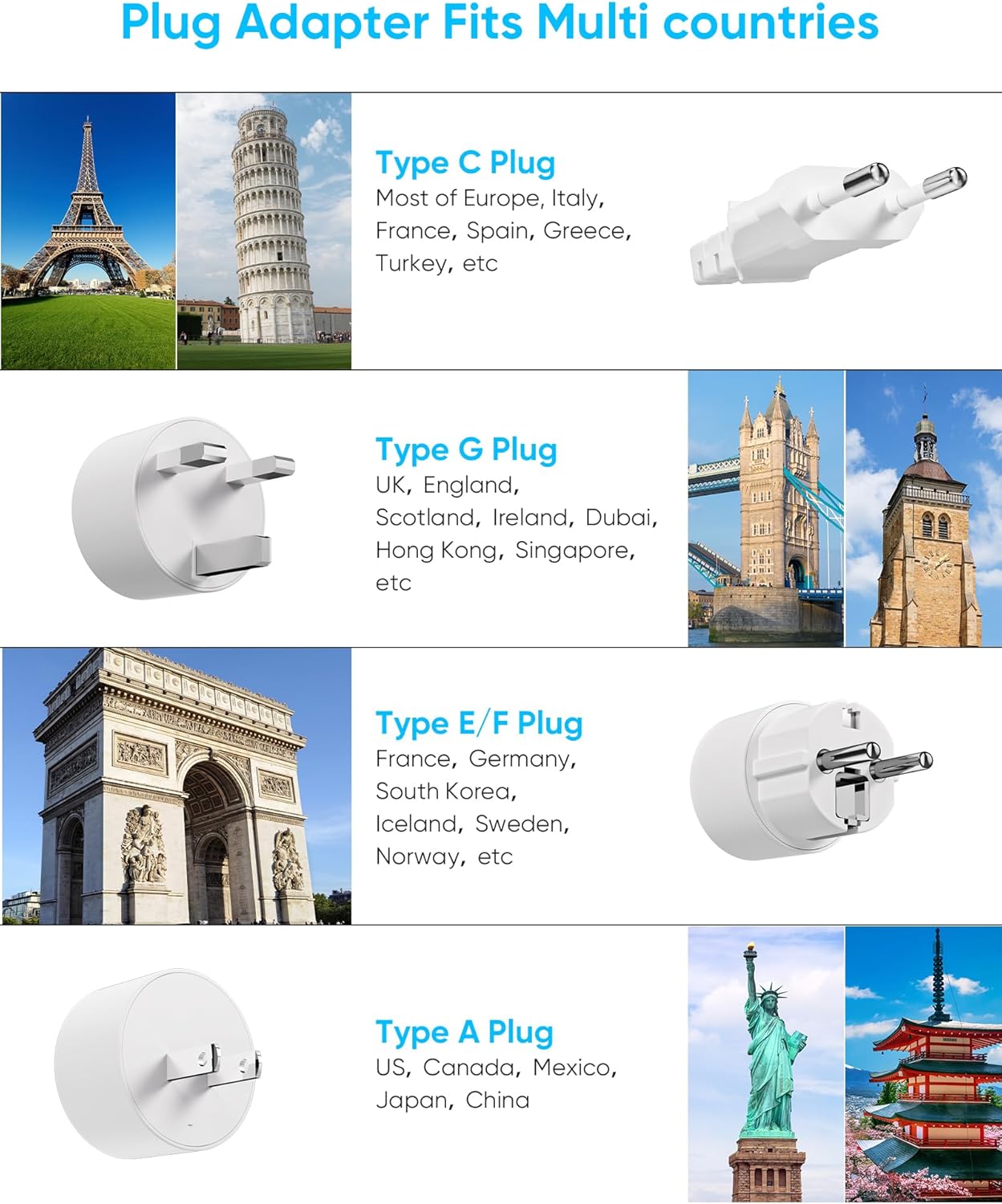European Travel Plug Adapter, EU/UK/US Travel Plug Adapter Power Strip, 6 AC Outlets, 4 USB Ports (2 USB C), 3ft Wrapped Around Extension Cord, Universal Travel Adapter - Image 3